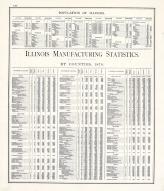 Statistics - Population of Illinois, Illinois Manufacturing Statistics - Page 235